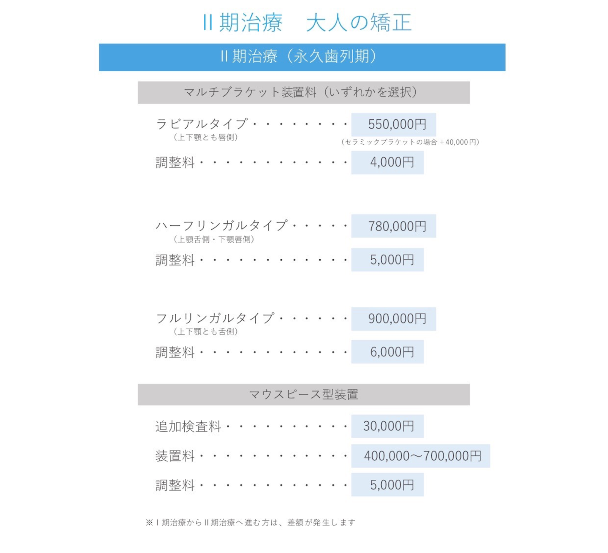 送料込み 上下総義歯 歯科 総義歯 サンプル 見本 入れ歯 フル